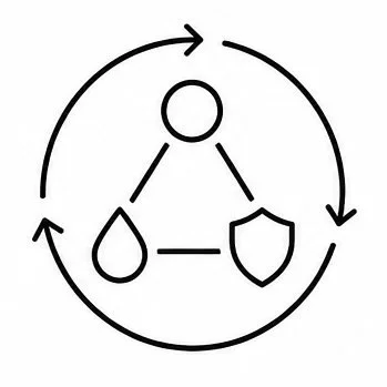 A black and white diagram illustrating a recycling cycle with arrows connecting a water droplet, a undefined compound, and a shield, symbolizing the synergy of mobilization, elimination and protection.