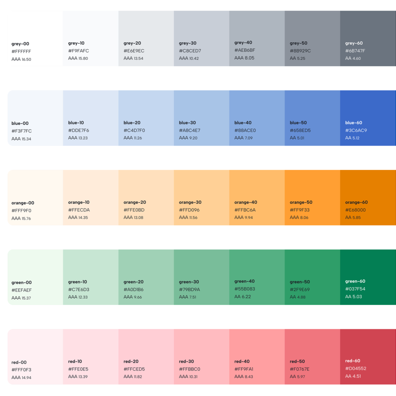 Next Design System