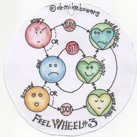 Wellbeing Support