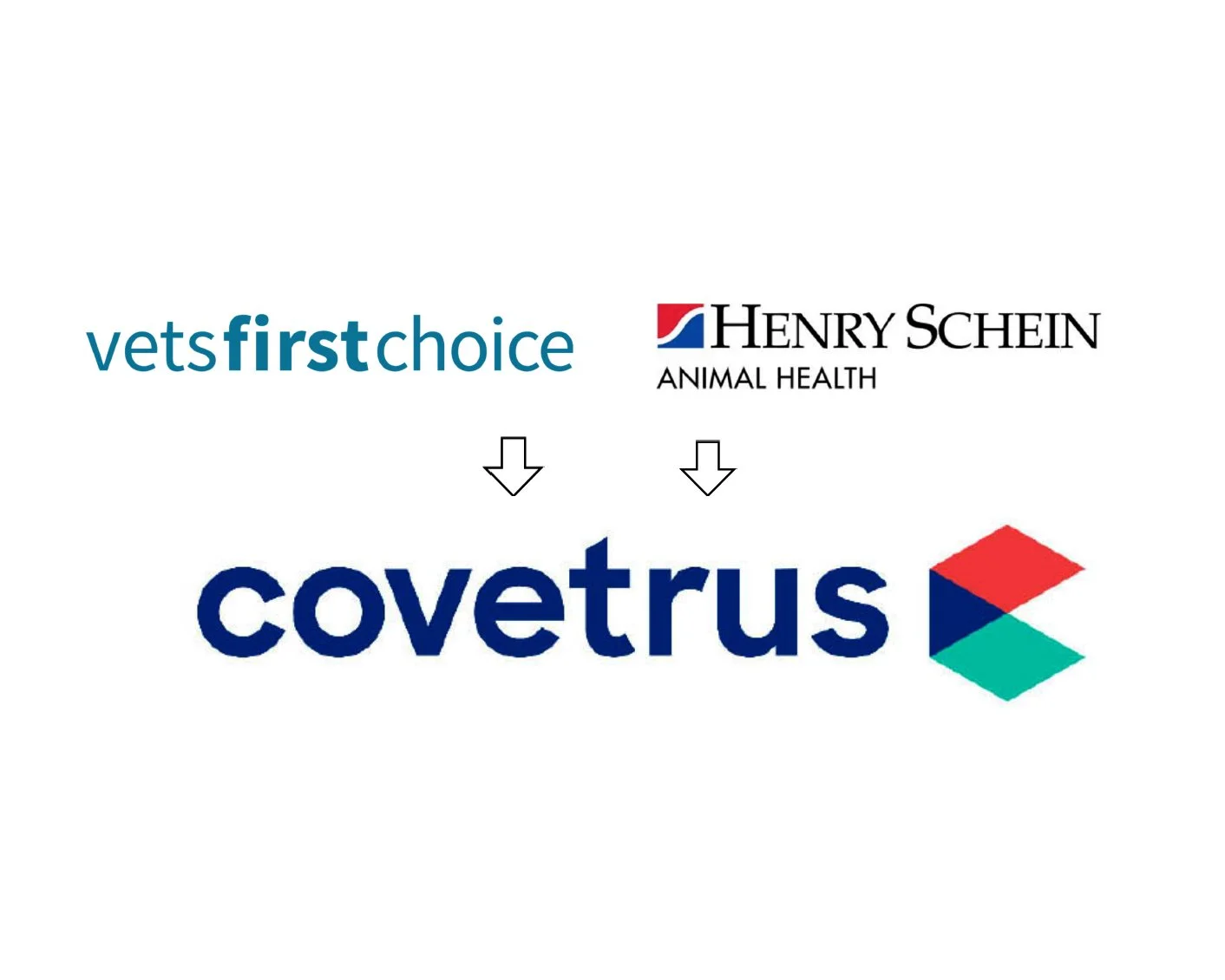 Henry Schein and Vets First Choice Announce New Name of the Planned New Company: Covetrus