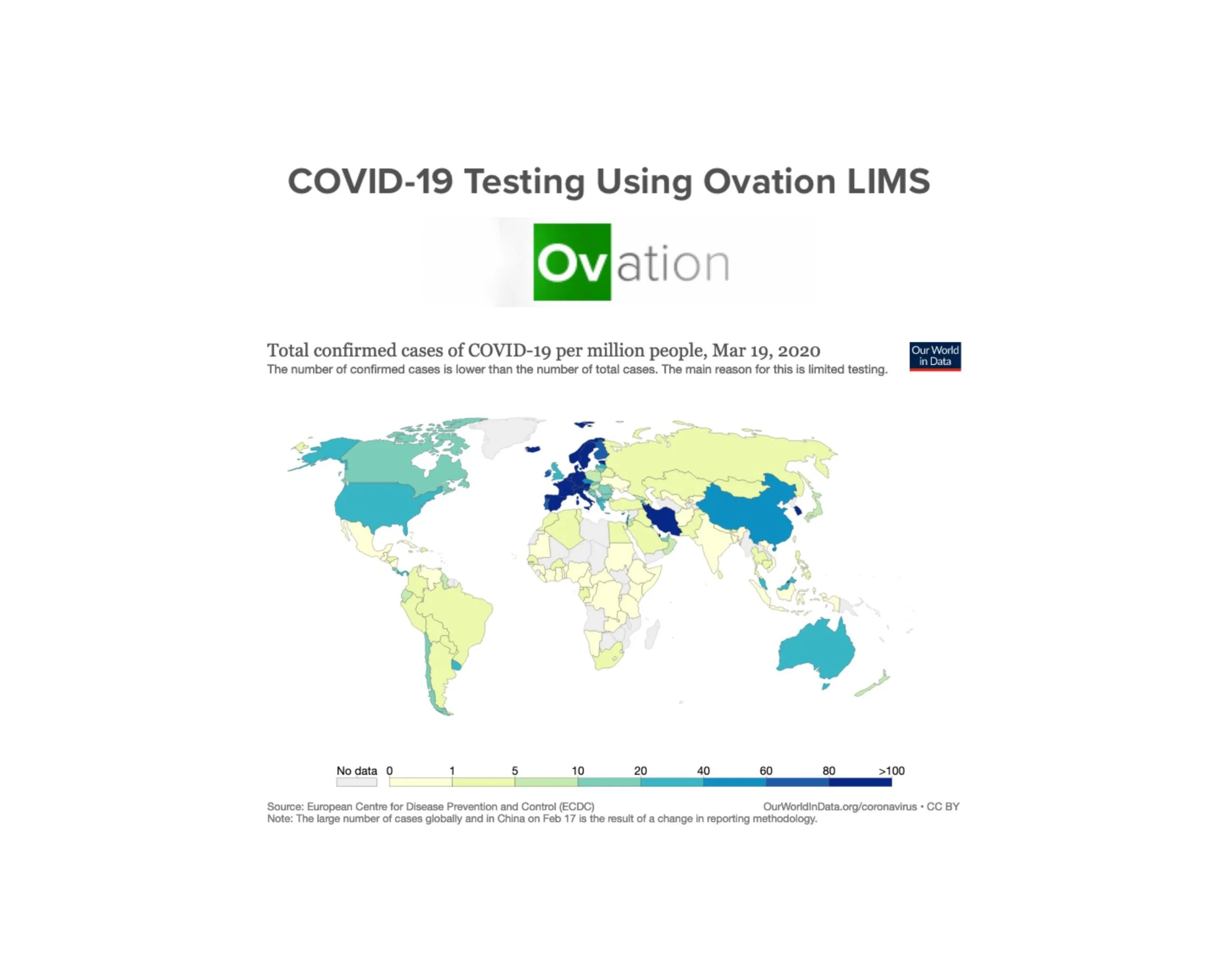 Expanding COVID-19 Testing Capabilities