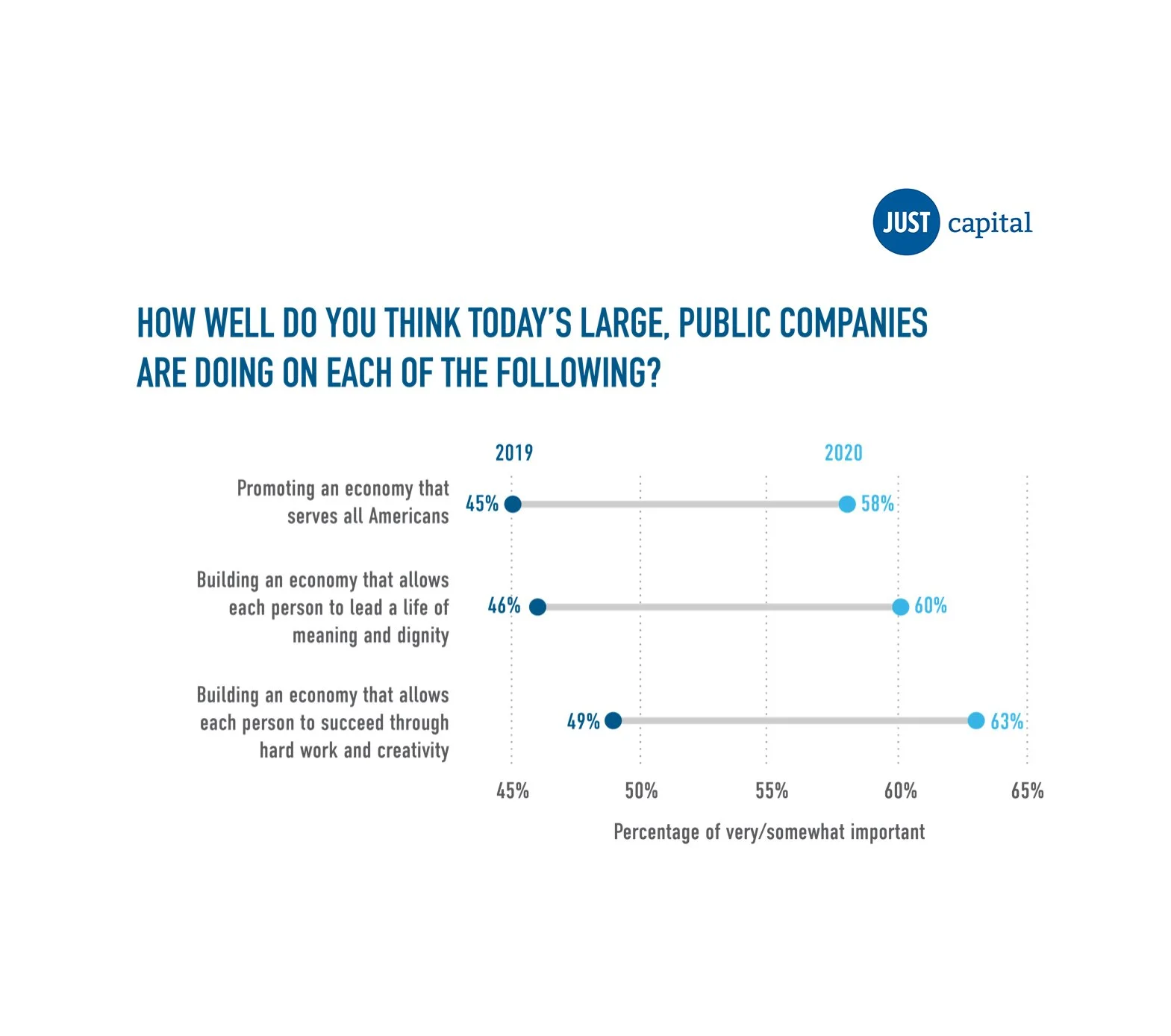 Redefinition of Corporate Purpose: Progress Report