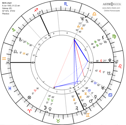 What Do the Stars Say About Aisling's Mother, Mary?