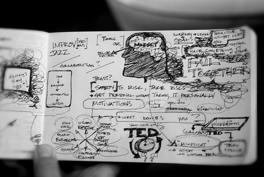 A sketch of notes and diagrams in a notebook, including a profile outline of a person's head, words like "mindset," "motivation," and various handwritten annotations about TED talk themes and personal development.