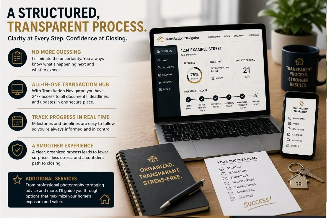 Real estate transaction dashboard Arizona