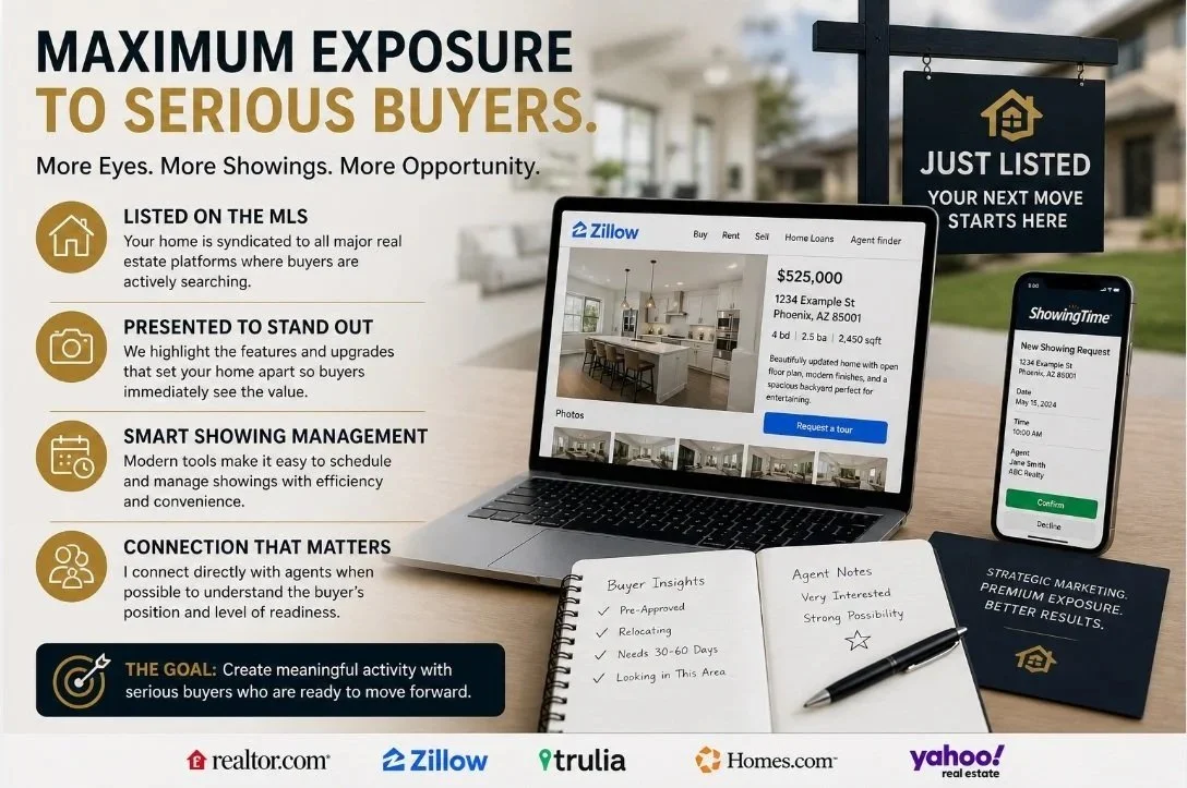 A real estate marketing poster promoting exposure to serious home buyers, featuring listed and showcased homes on MLS, with tools like Zillow, showing management, connection with agents, and goal of engaging active buyers.