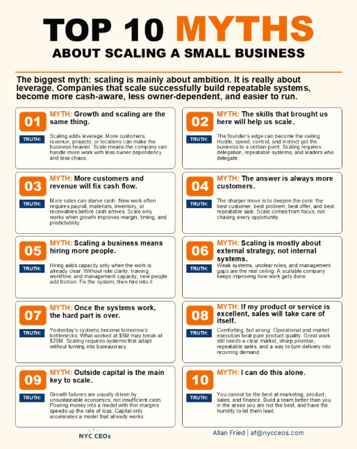 Scaling a small business
