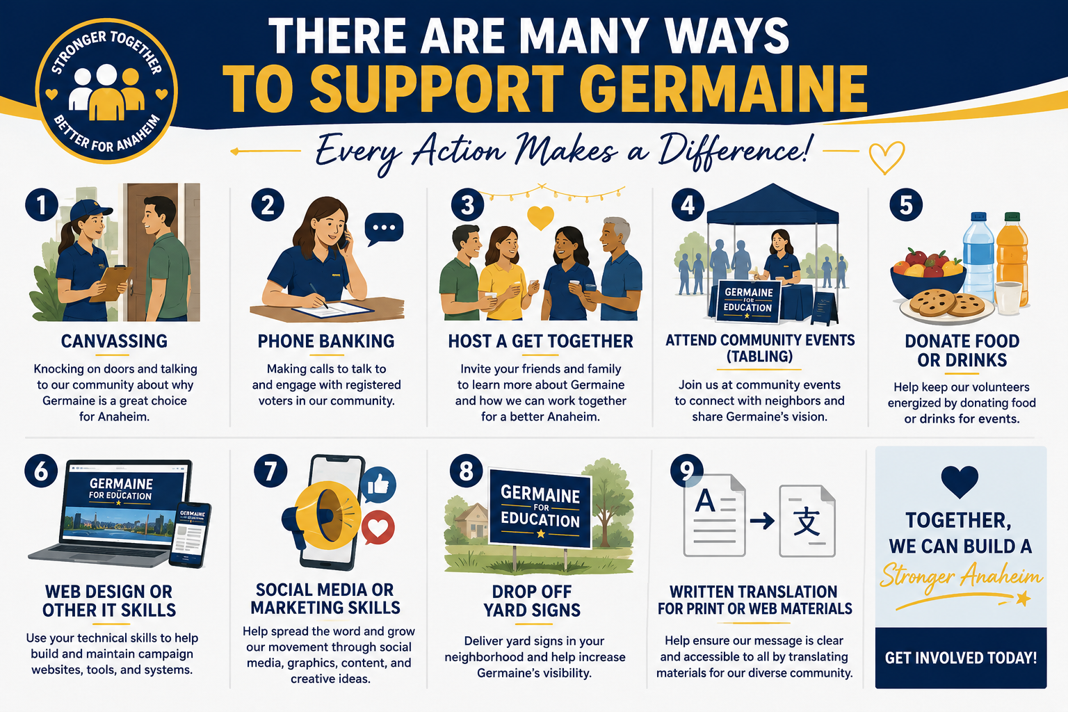 Infographic listing ways to support Germaine, including canvassing, phone banking, hosting events, attending community events, donating food or drinks, web design skills, social media skills, yard signs, and translation services, with illustrations and a logo.