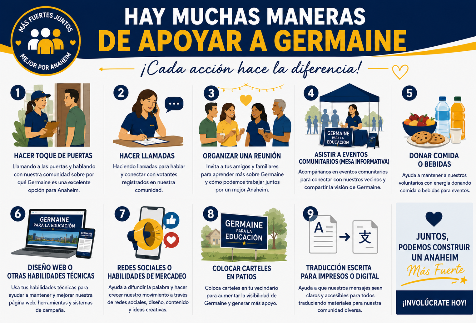 Infographic highlighting various ways to support the campaign for Germaine, including door knocking, calls, organizing meetings, attending community events, donating food or drinks, website design, social media, signage, written translation, and volunteering.
