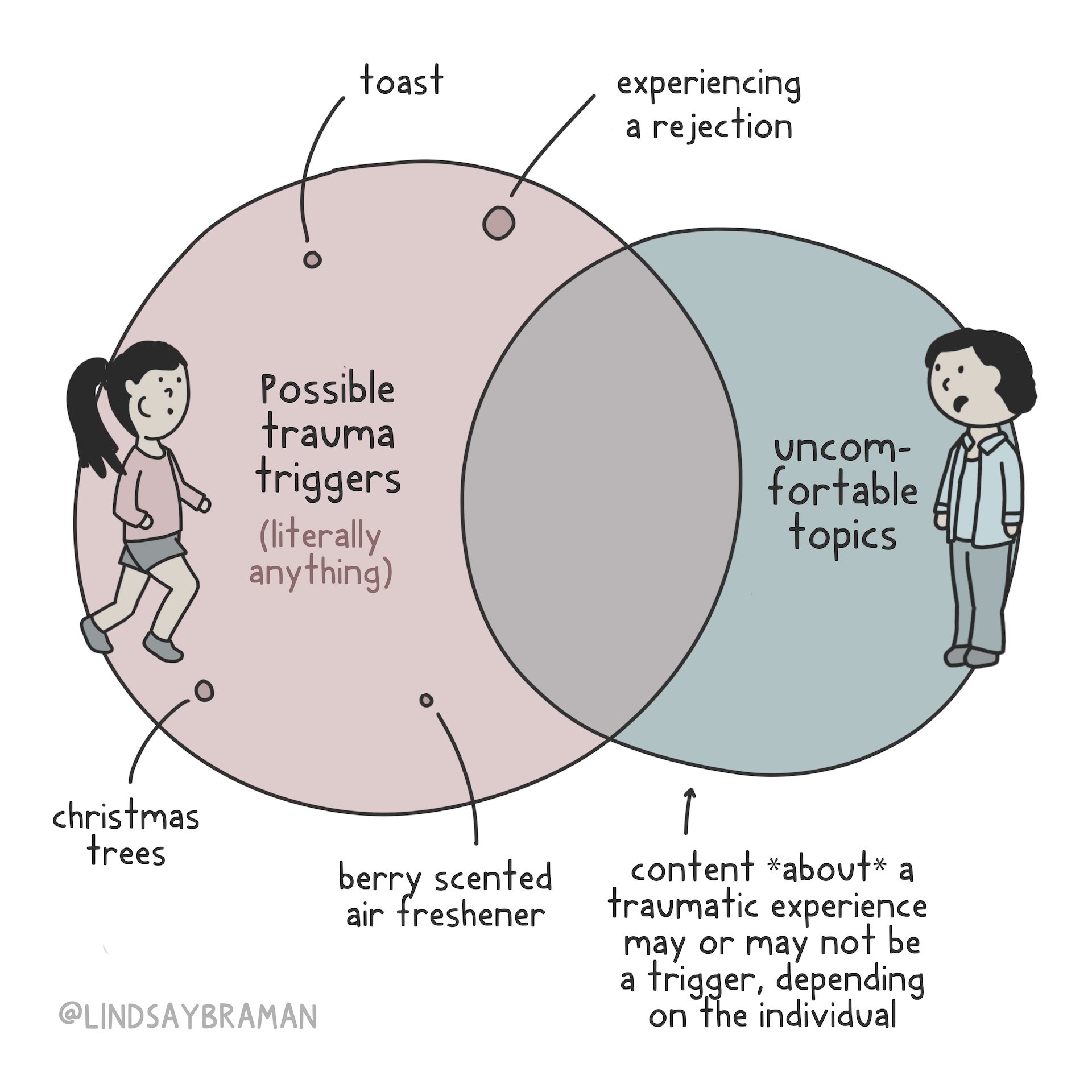 lb-trauma-triggers-venn-2021.jpg