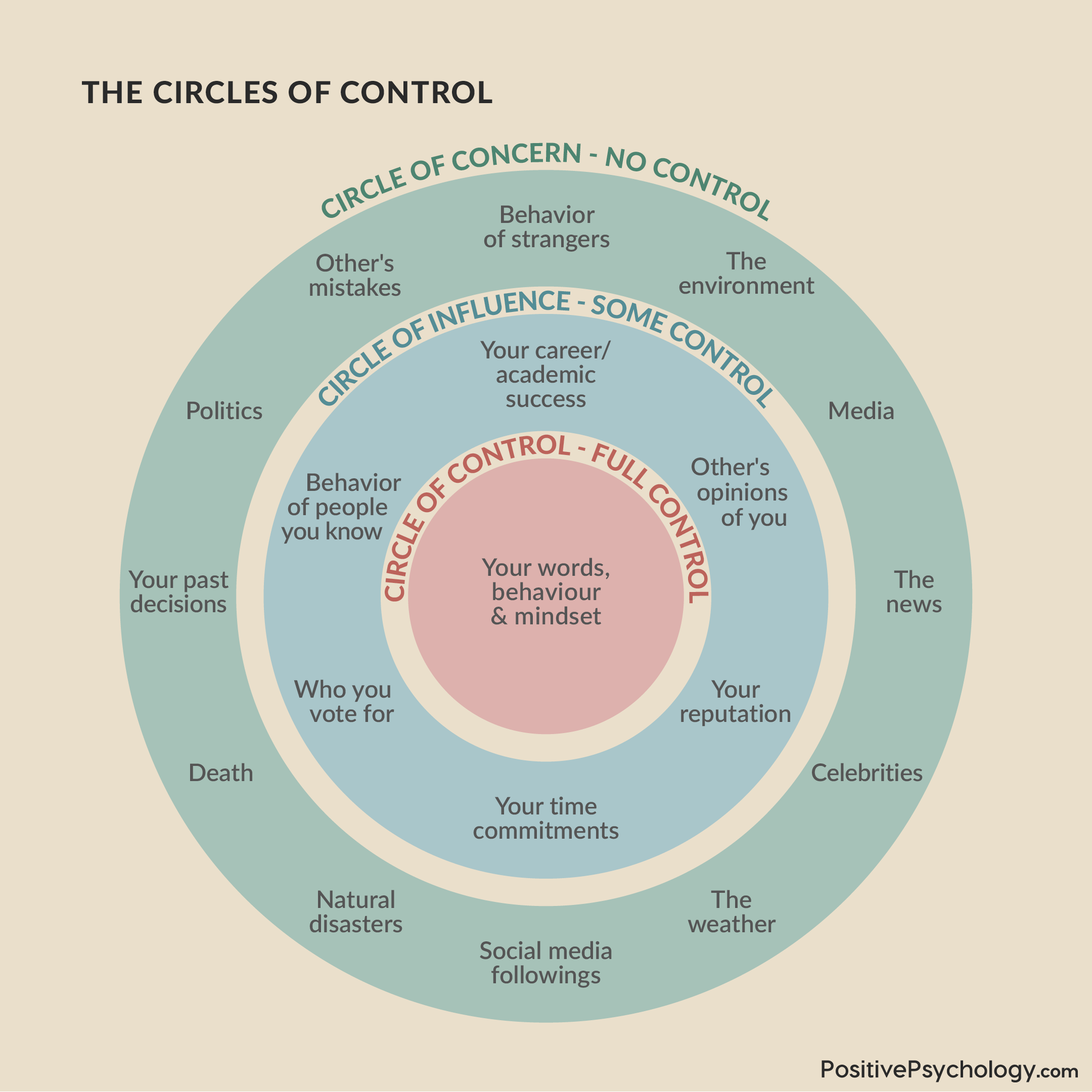 Circle of Control.png