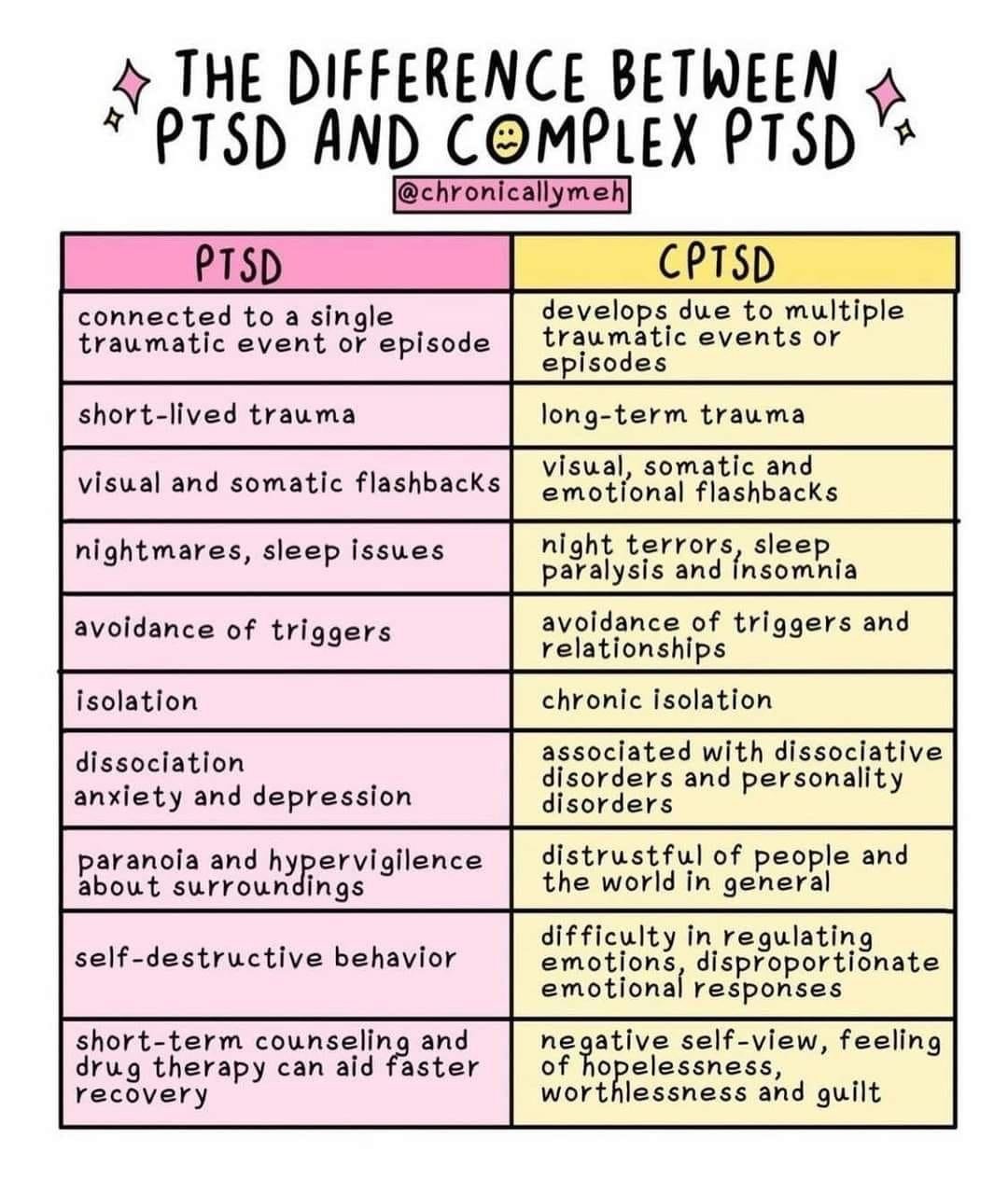 ptsd v cptsd.JPG