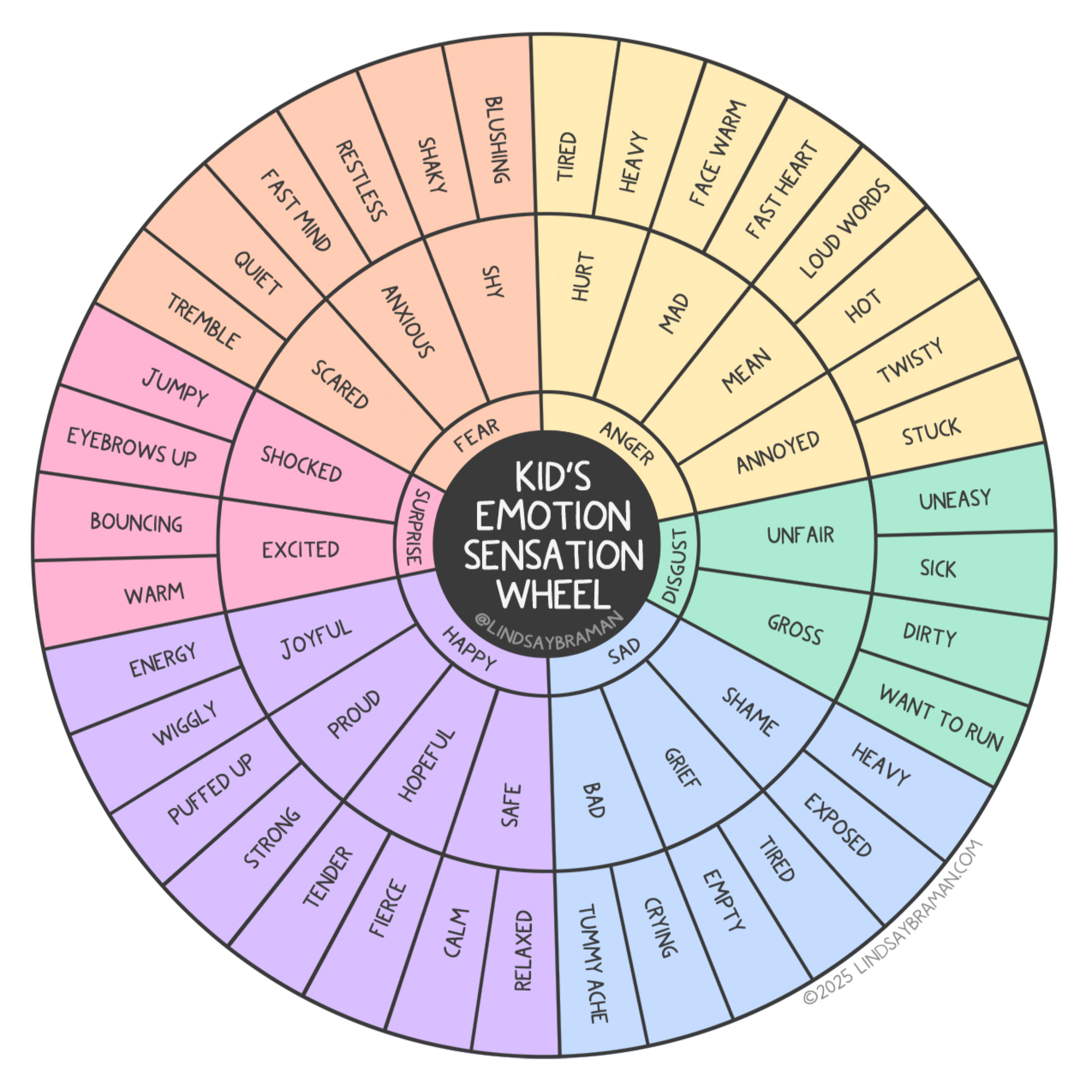 lindsaybraman-kids-emotion-sensation-wheel-ALLCOLORS-8.5x11-PRO+%28dragged%29.png
