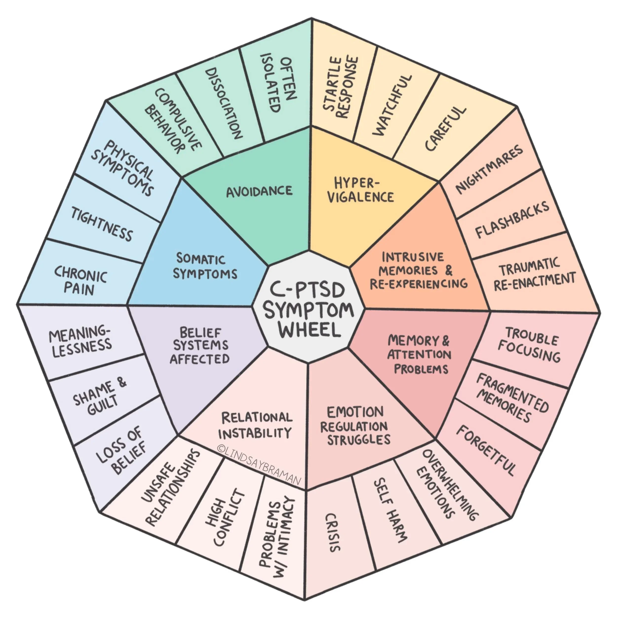 CPTSD+Feelings+Wheel.jpg