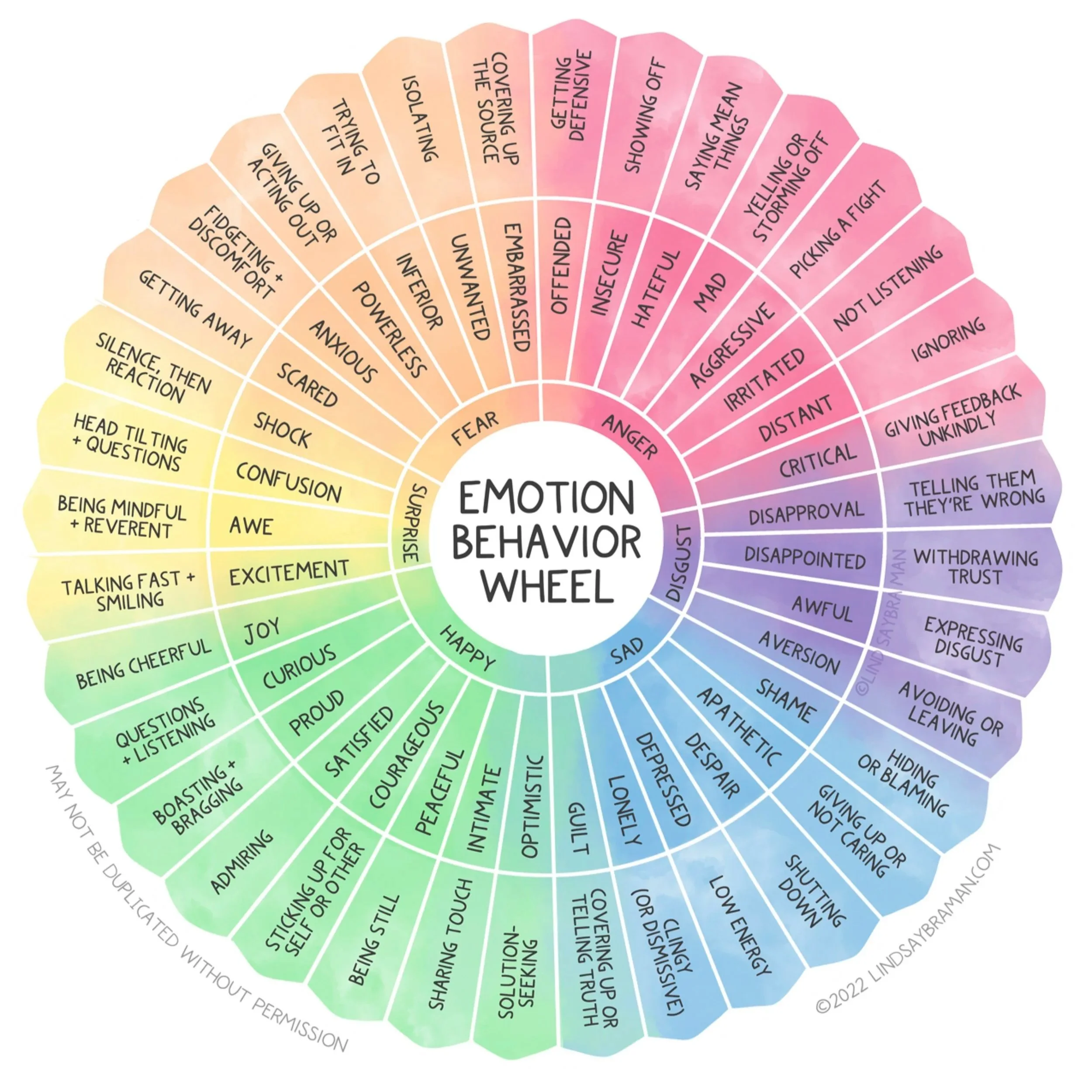 Emotion-Behavior+Wheel.jpg