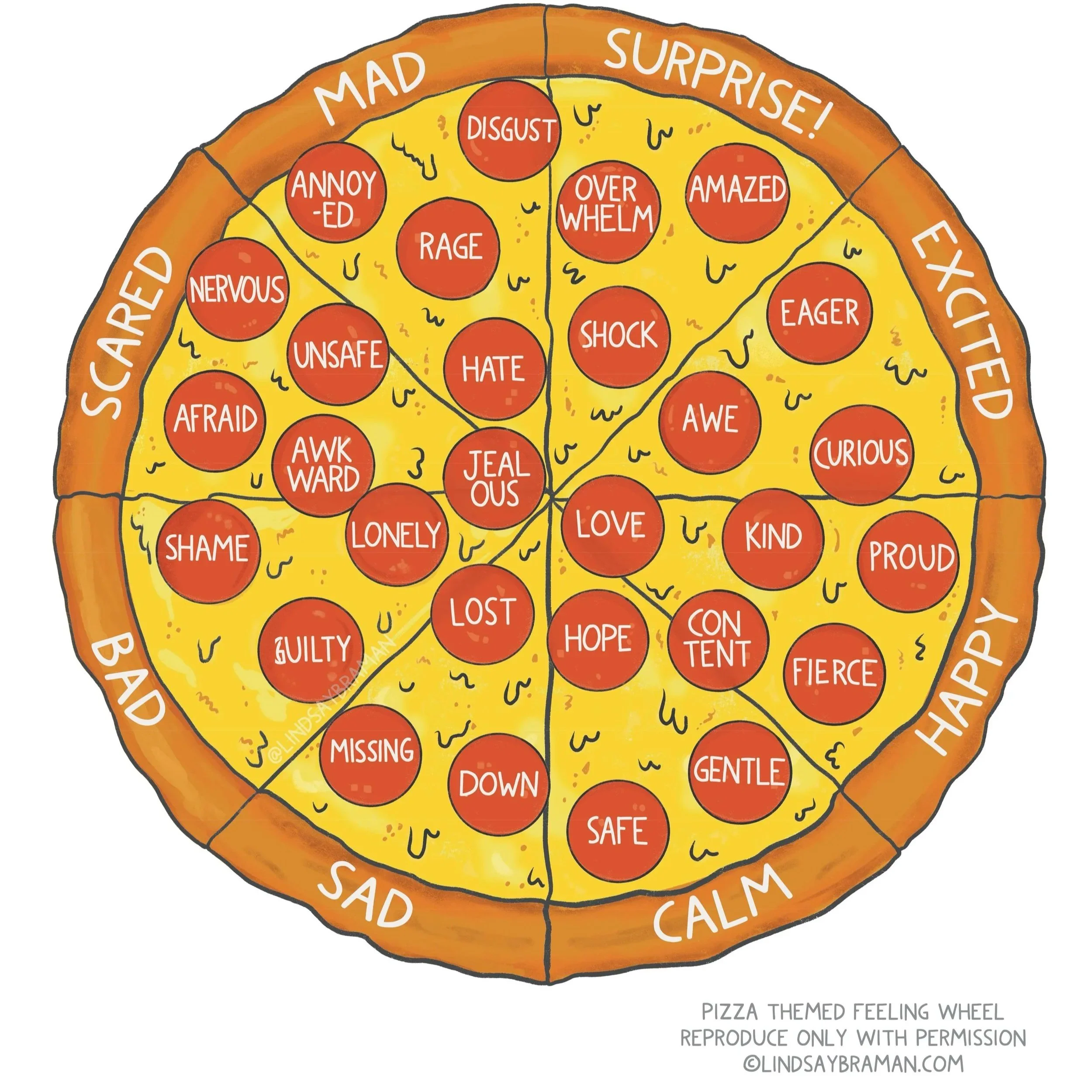 Pizza+Feelings+Wheel.jpg