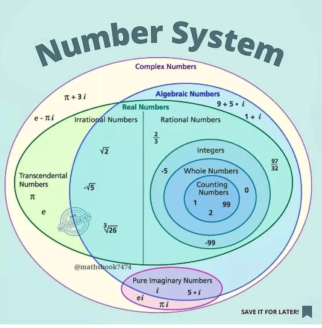 number system.jpg