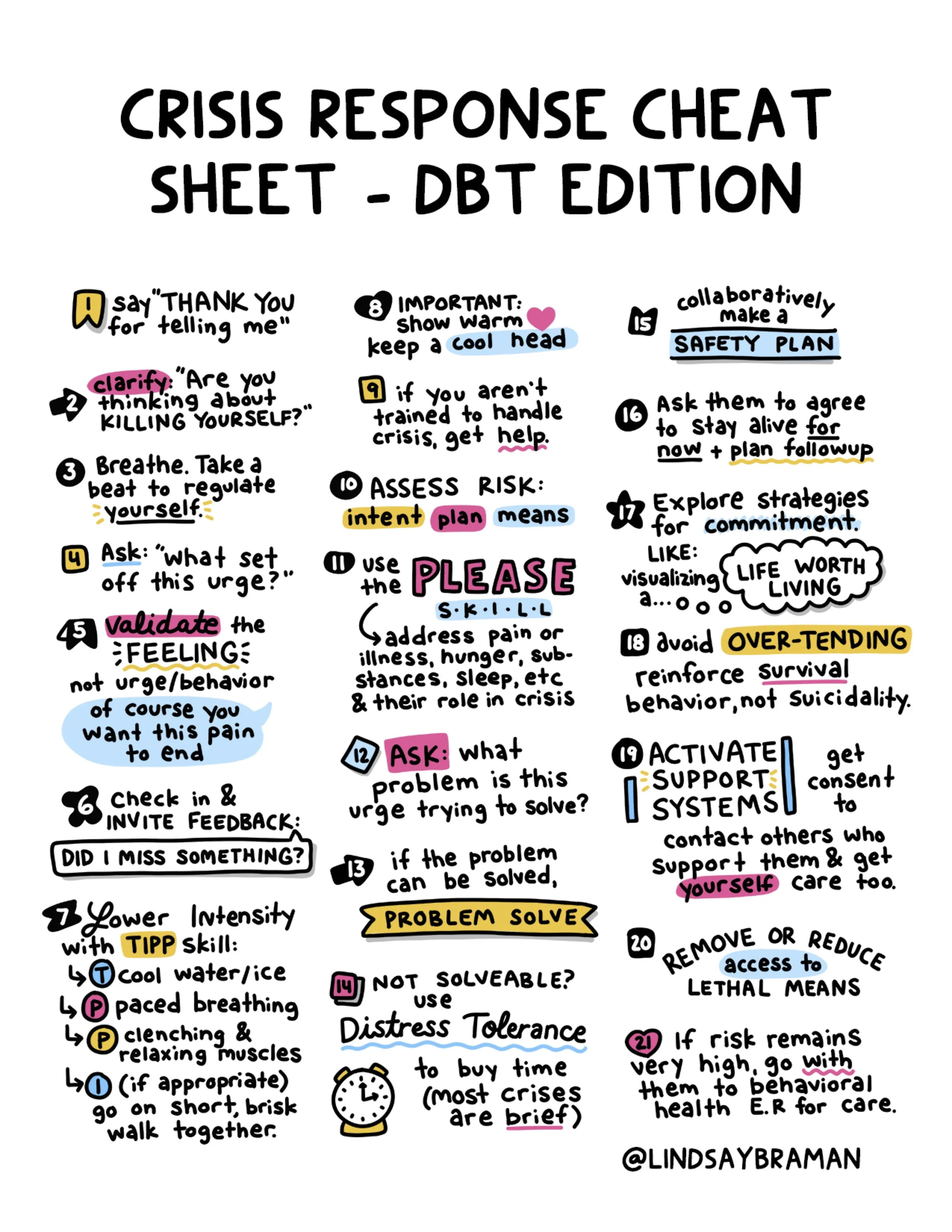 lindsaybraman-DBT-Crisis-quick-reference.jpg