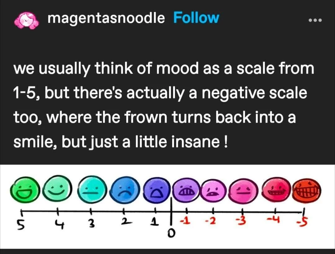 mood scale insane.JPG