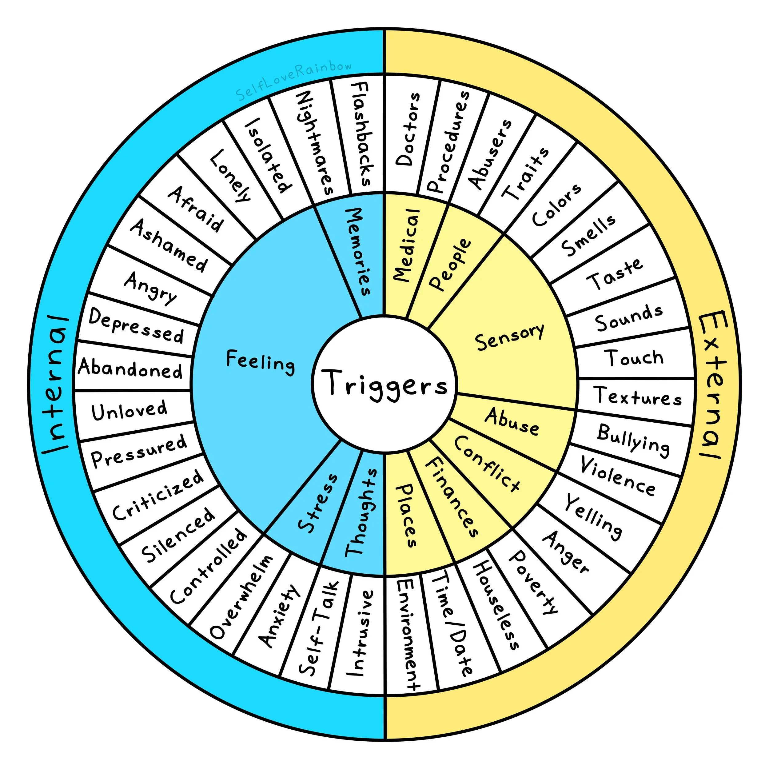 Internal and External Triggers.jpg