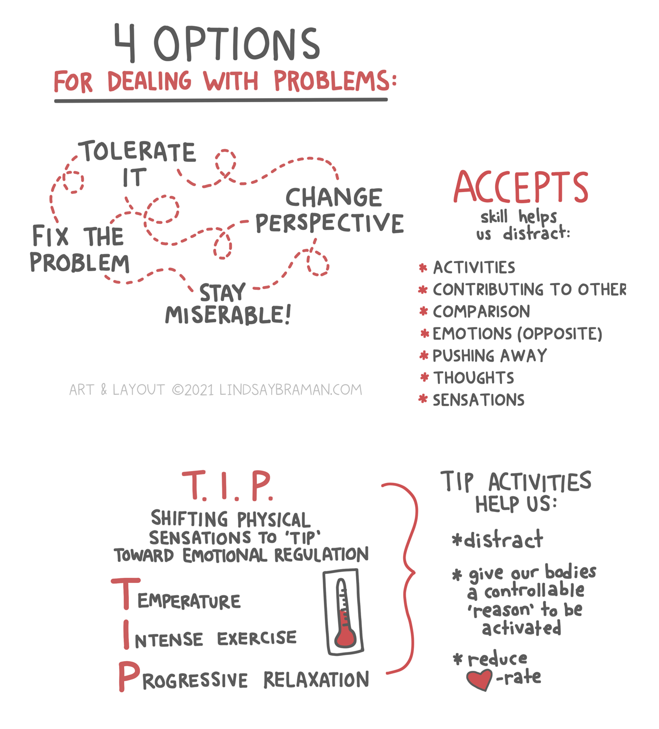 lindsaybraman-DBT-slides-2021-A021.png