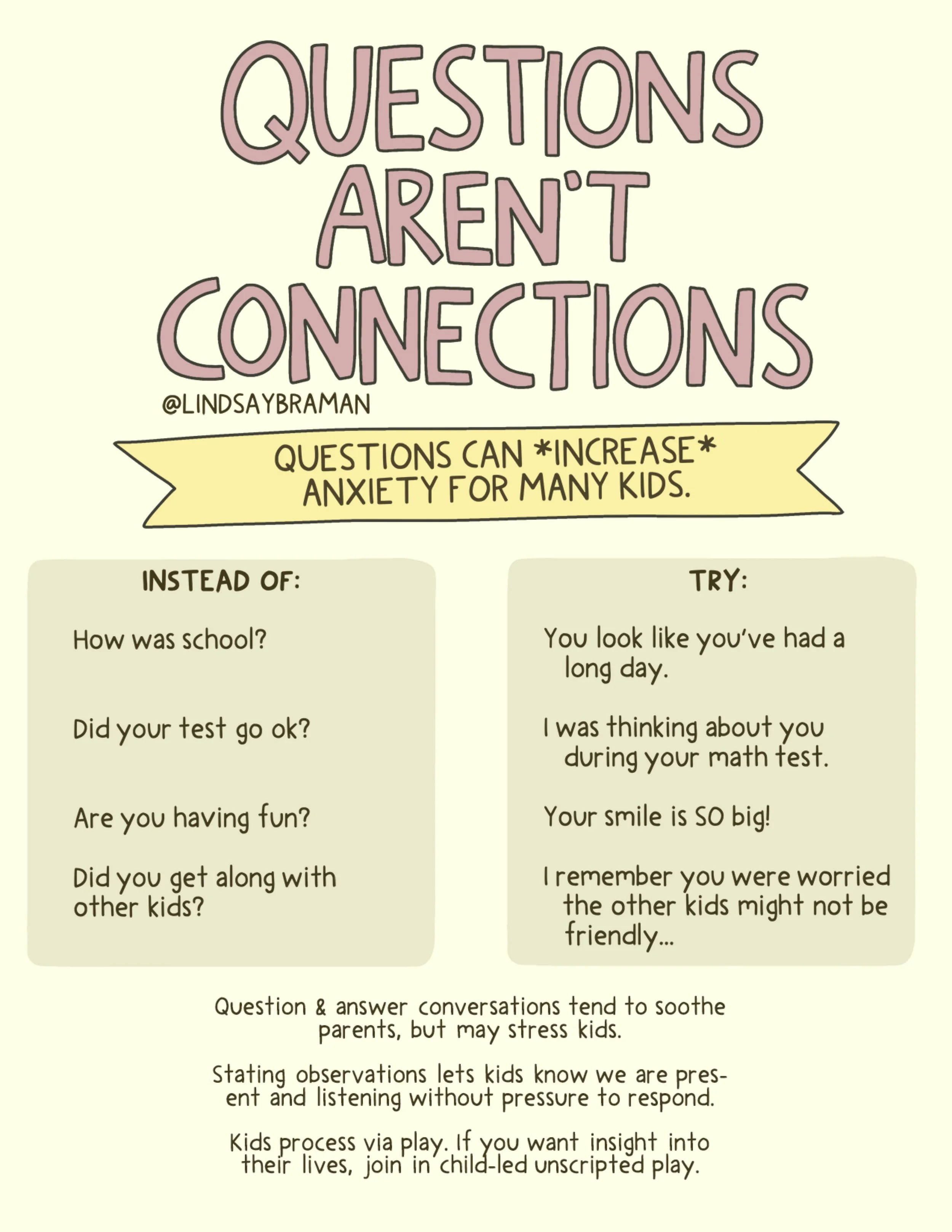 lindsaybraman-questions-arent-connections-2023-PROPACK (dragged).jpg