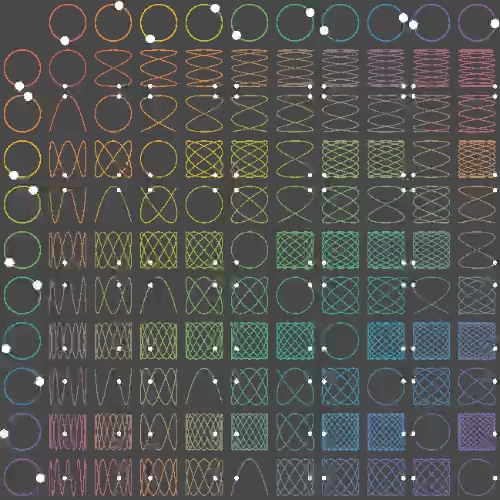 lissajous symmetrical.gif