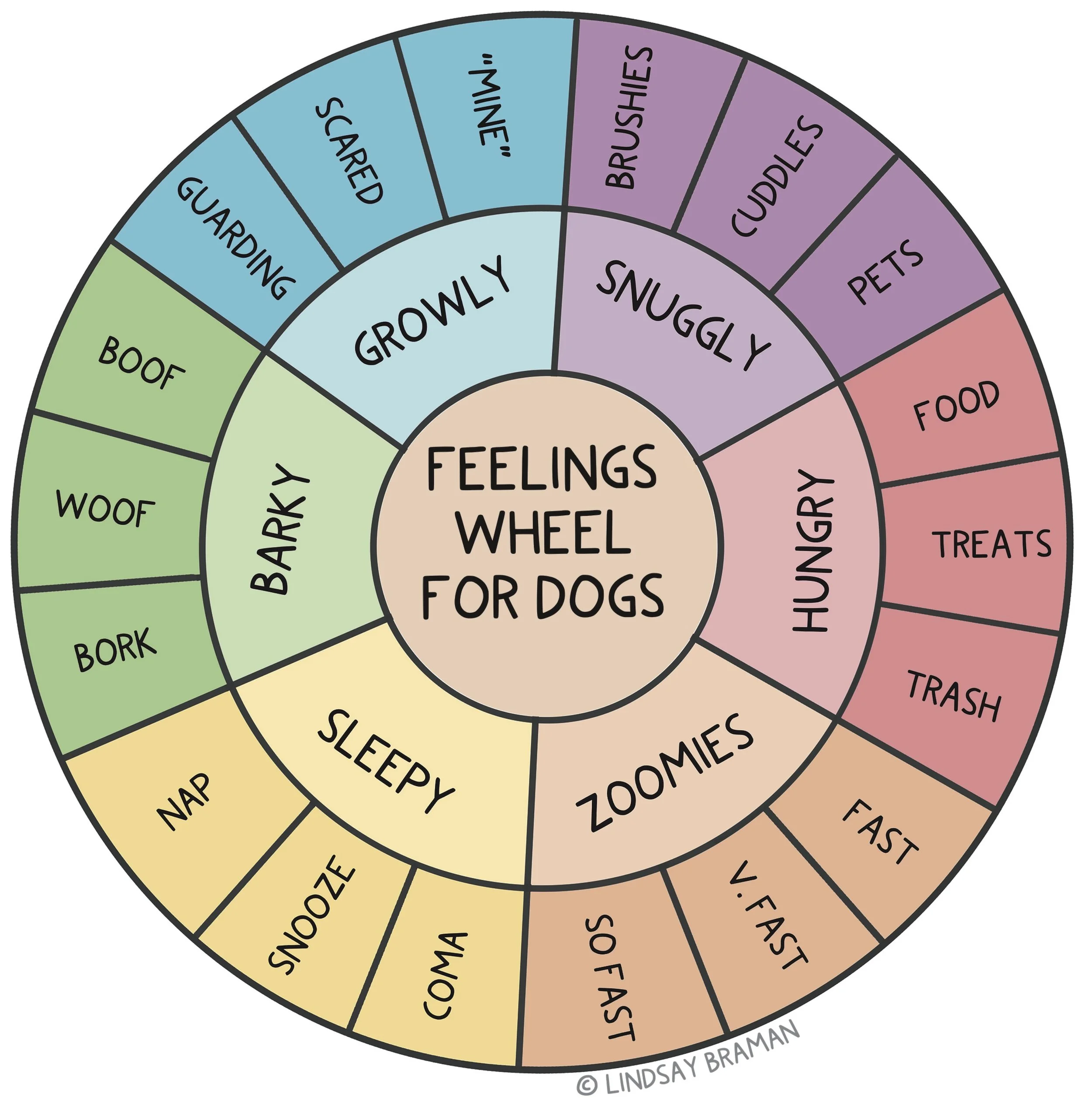 Dog Feelings Wheel.jpg