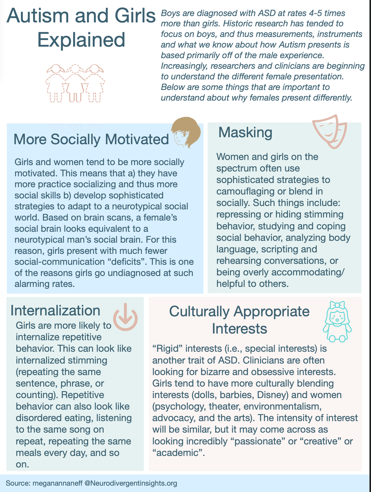 Autism and GIrls Explained - Neurodivergent Insights - Dr. Megan Anna Neff