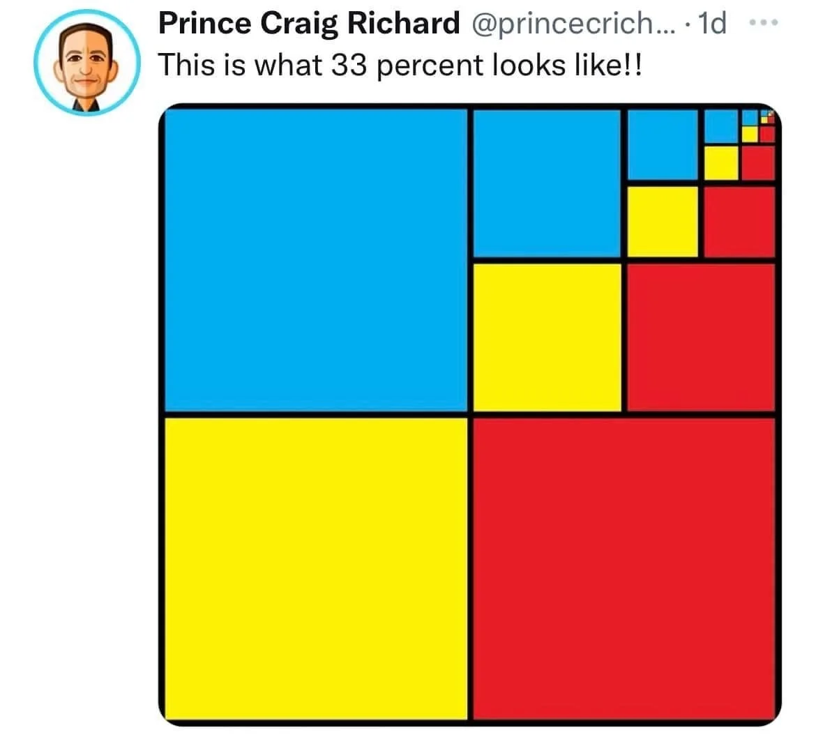 33 percent.jpg