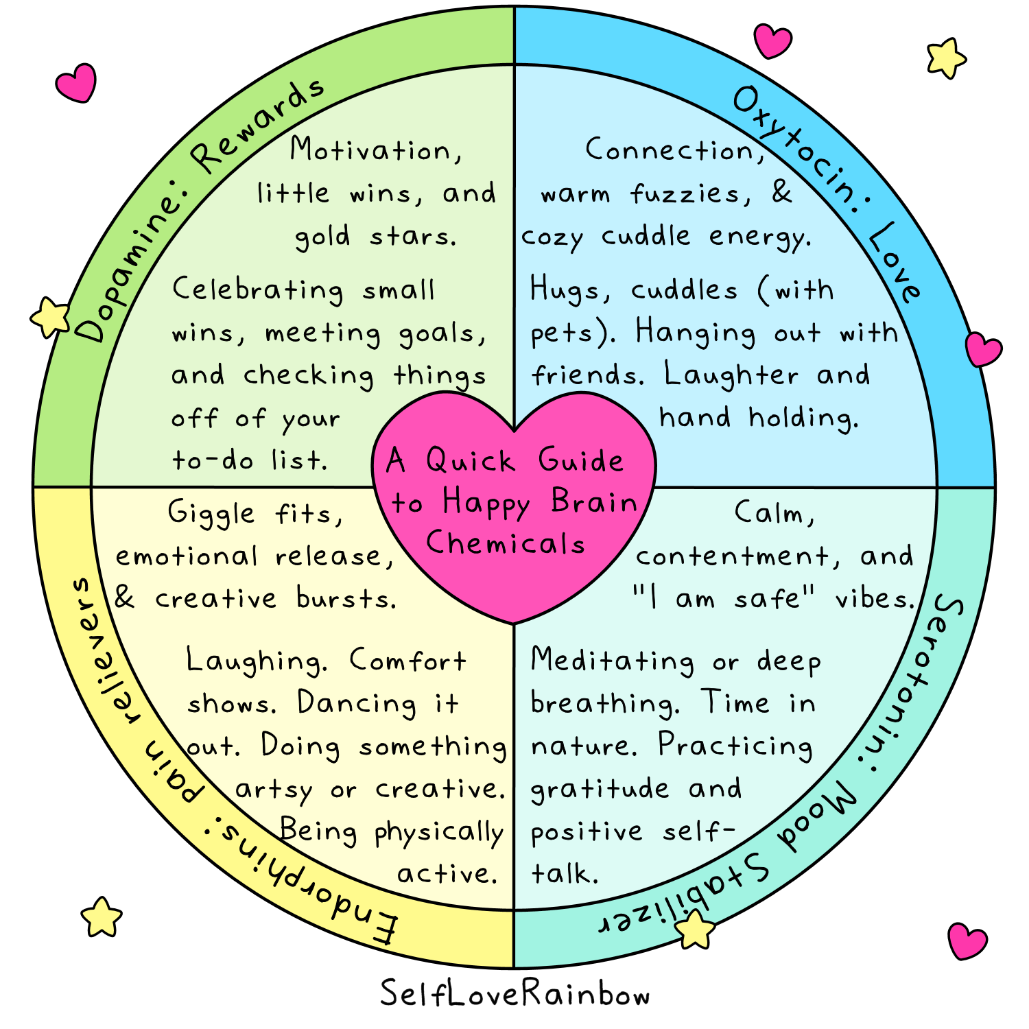 Happy-Brain-Chemicals SLRfkaBM.png