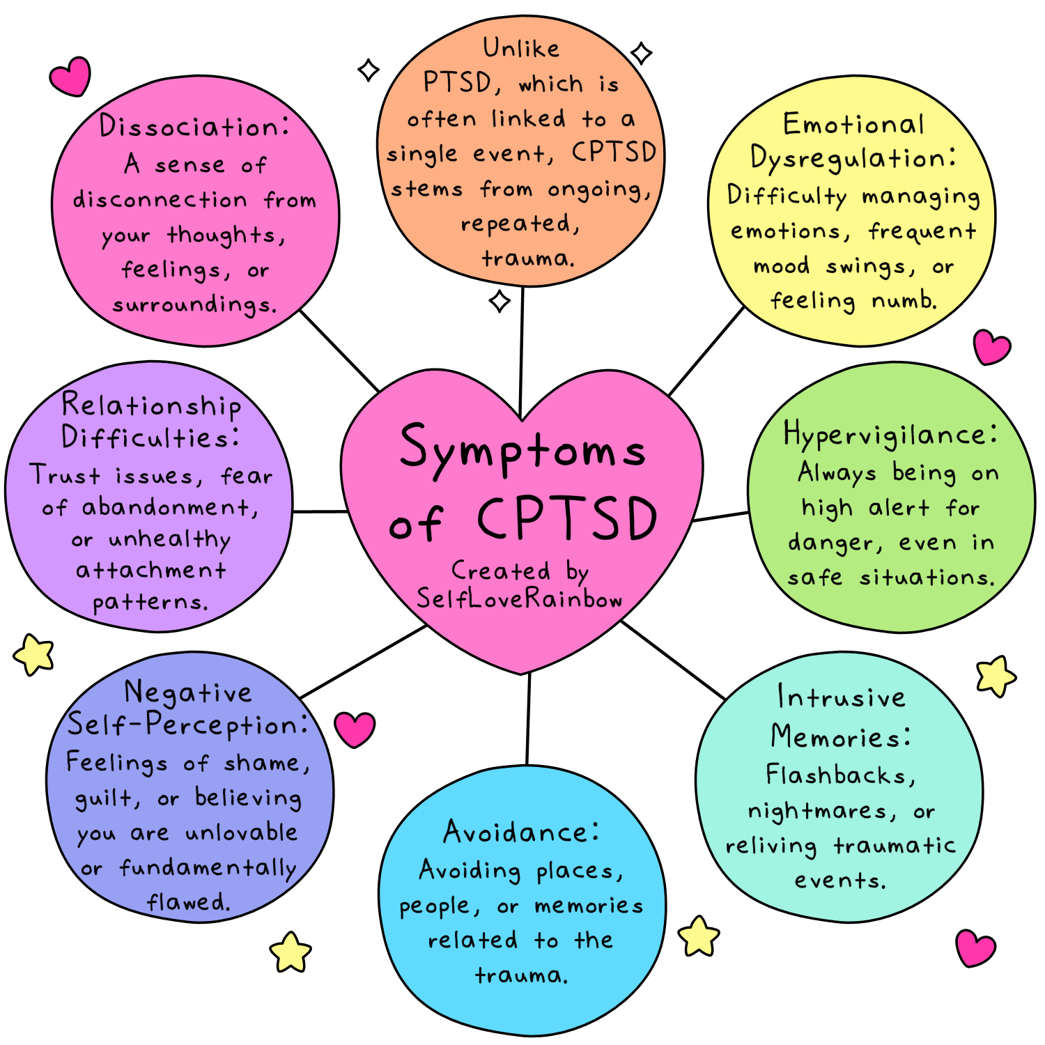 CPTSD Symptoms SLRfkaBM.png