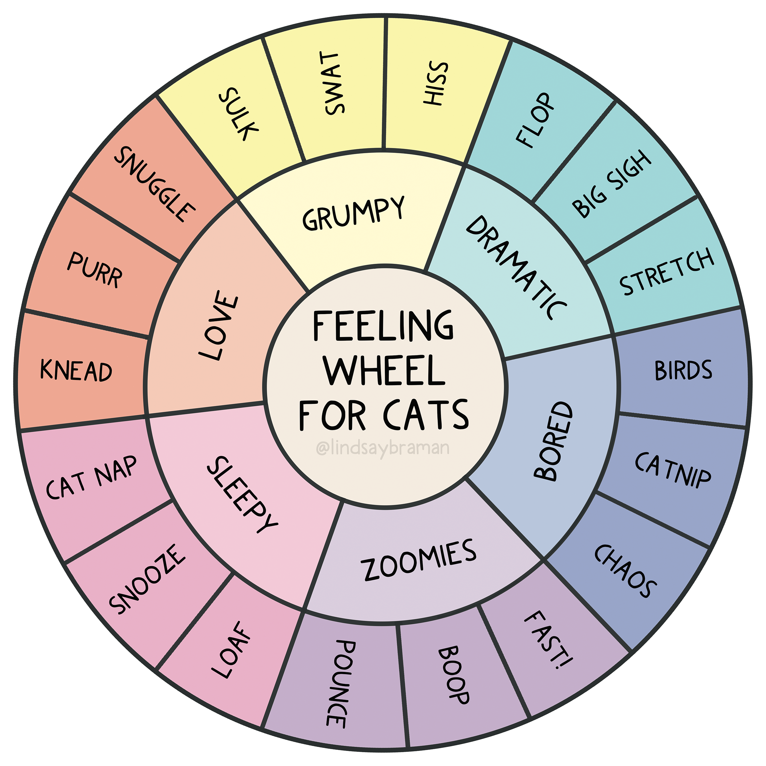 Cat Feelings Wheel.png