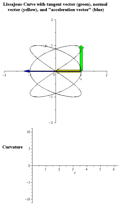 Lissajous-Curve_uebereinander_animated.gif