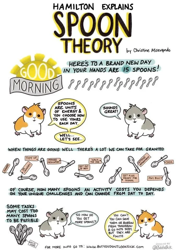spoon+theory+infographic.webp