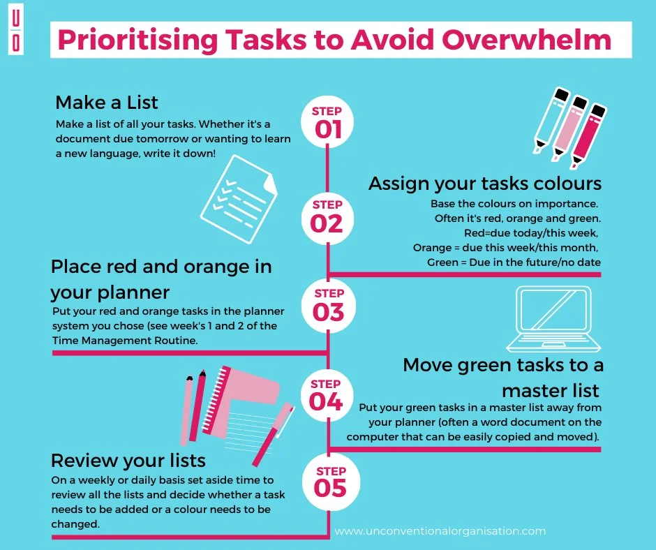 Prioritizing Tasks to Avoid Overwhelm.jpg