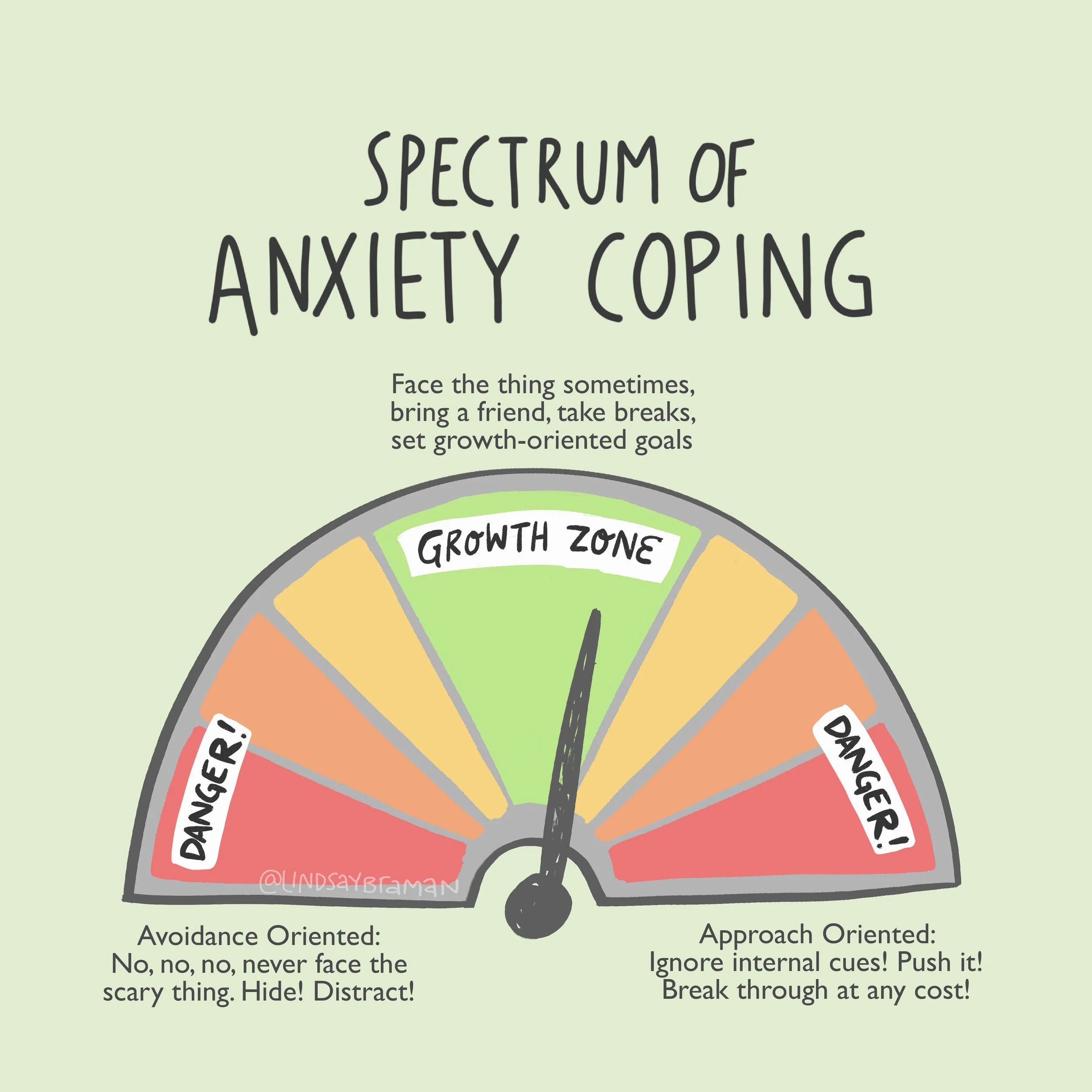 patreon_december2019_anxiety_coping_spectrum_green.jpg