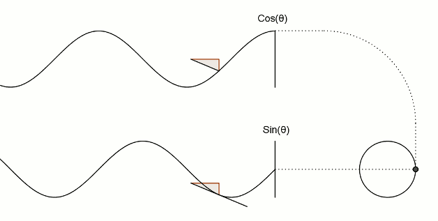 circle coordinates