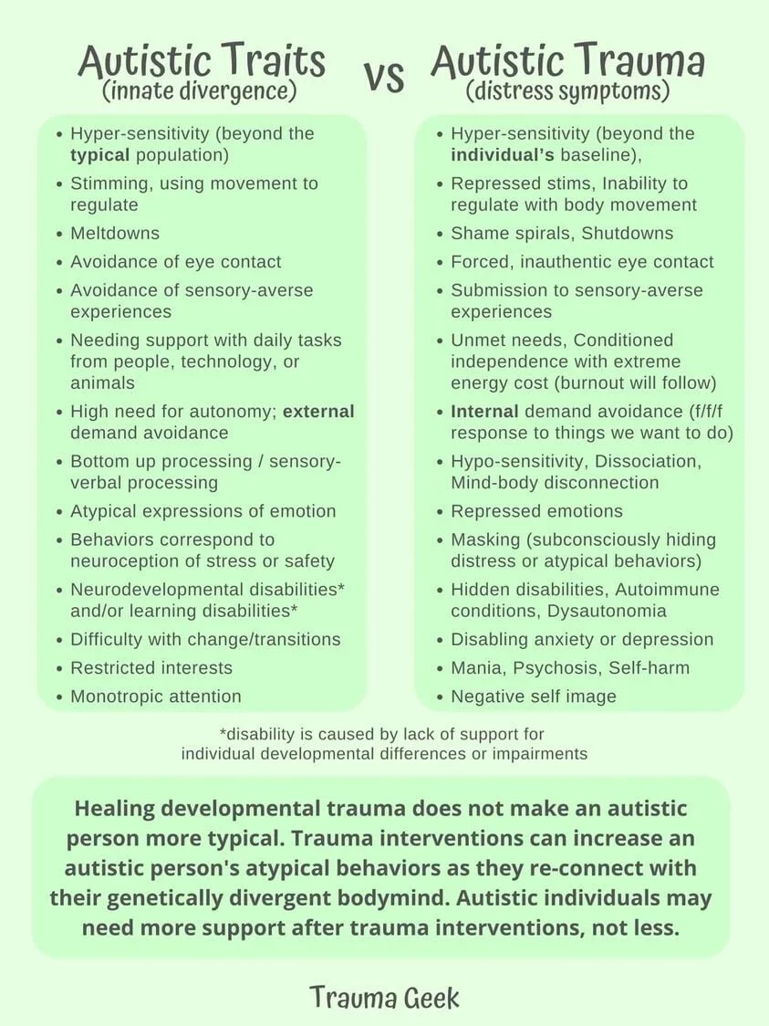autistic+traits+vs+autistic+trauma.webp