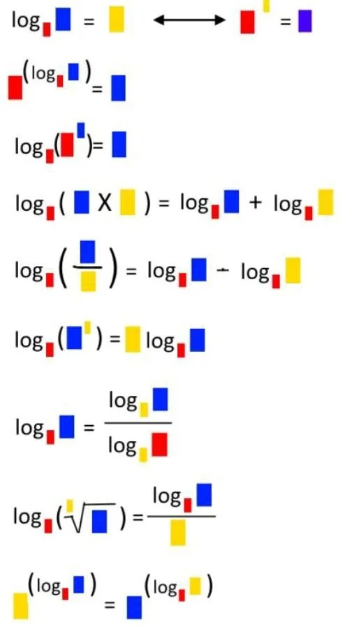 log rules patterns.jpg