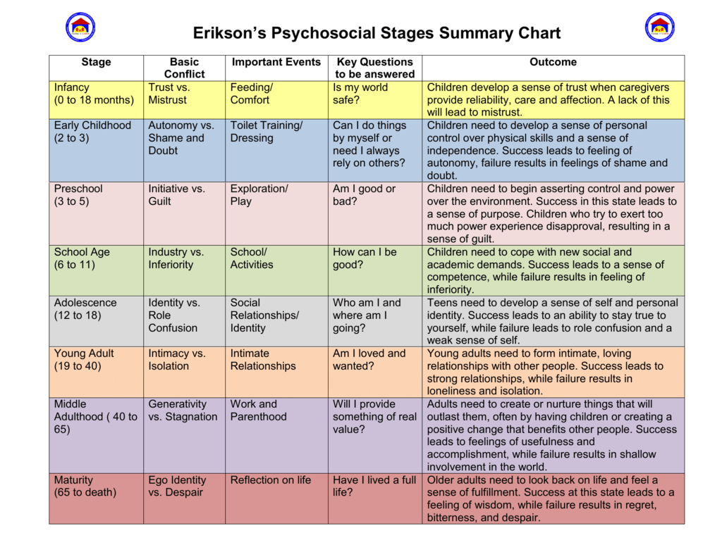 erikson chart.png