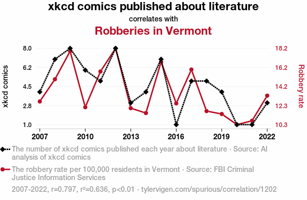 shoutout to xkcd! as seen elsewhere on this site! and on the general internet otherwise: xkcd.com