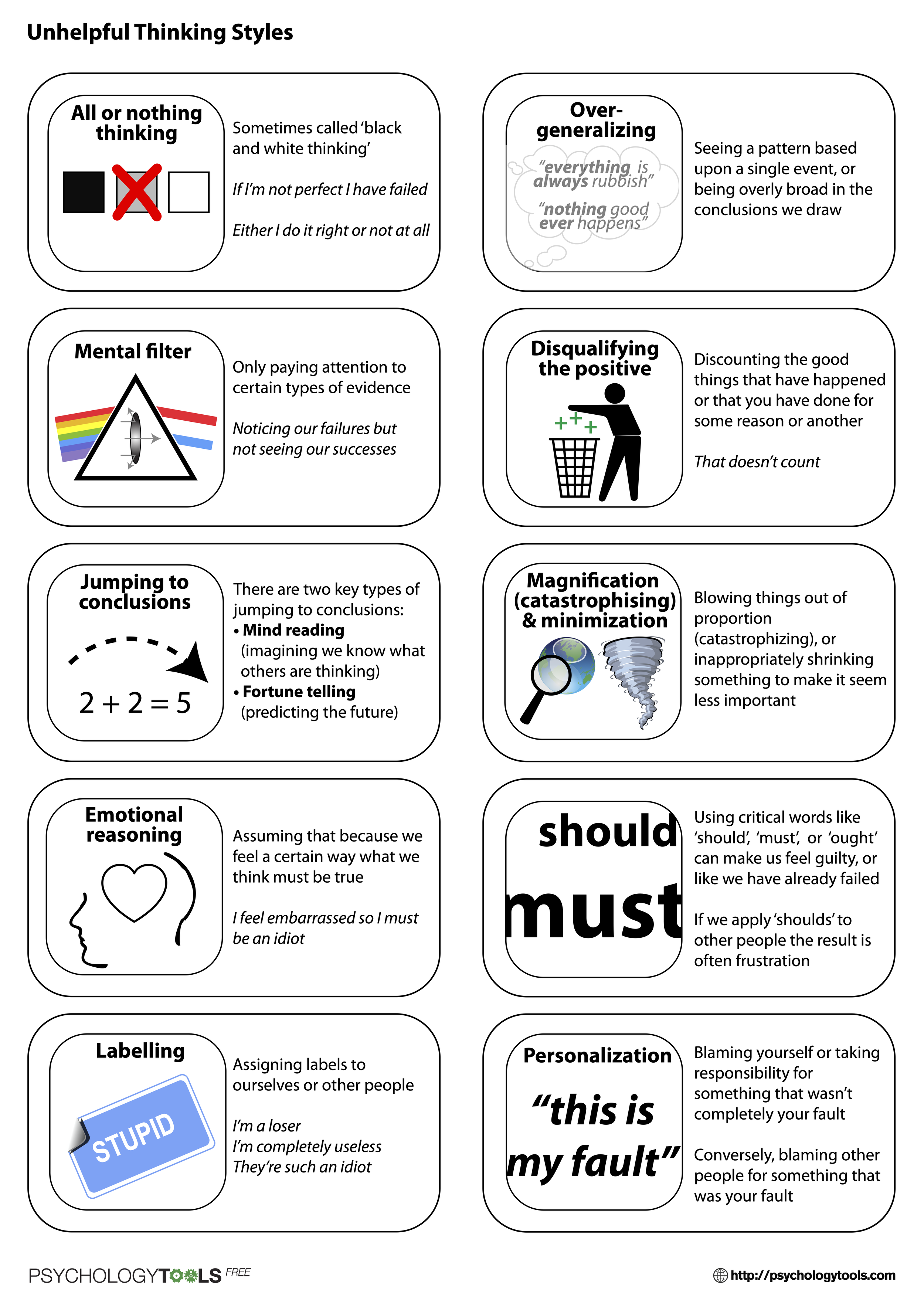 Common Thought Patterns (Cognitive Distortions)