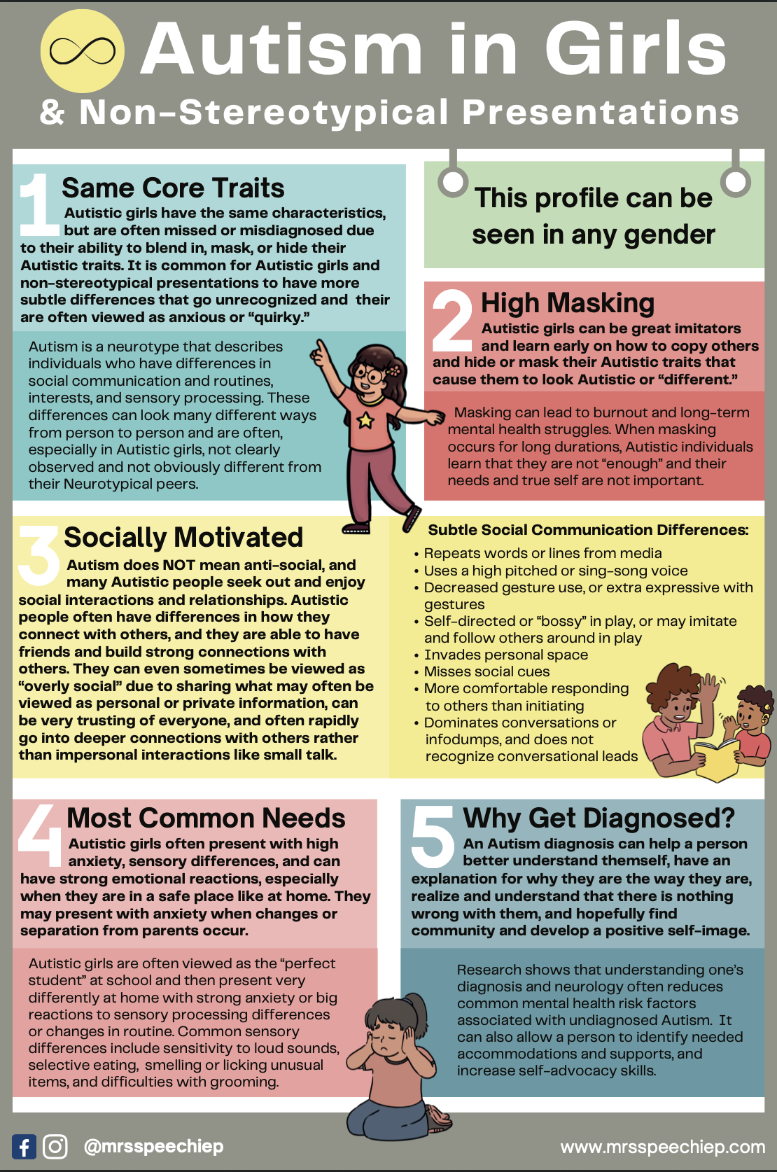 Autism in Girls & Non-Stereotypical Presentations - Mrs. Speechie P - Andi Putt, M.S., CCC-SLP