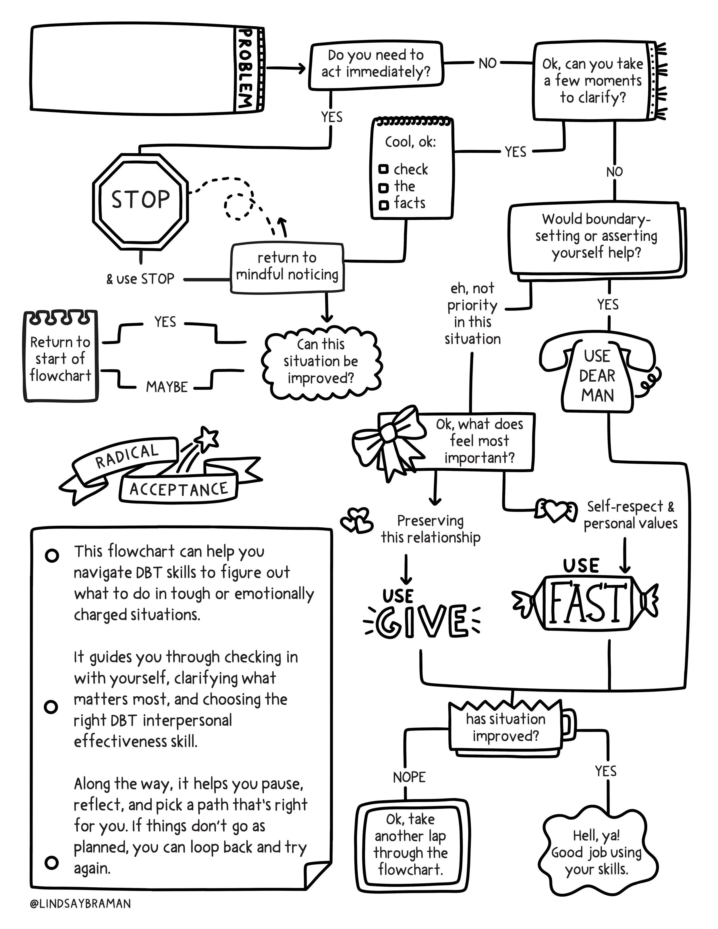 problem flowchart.jpg