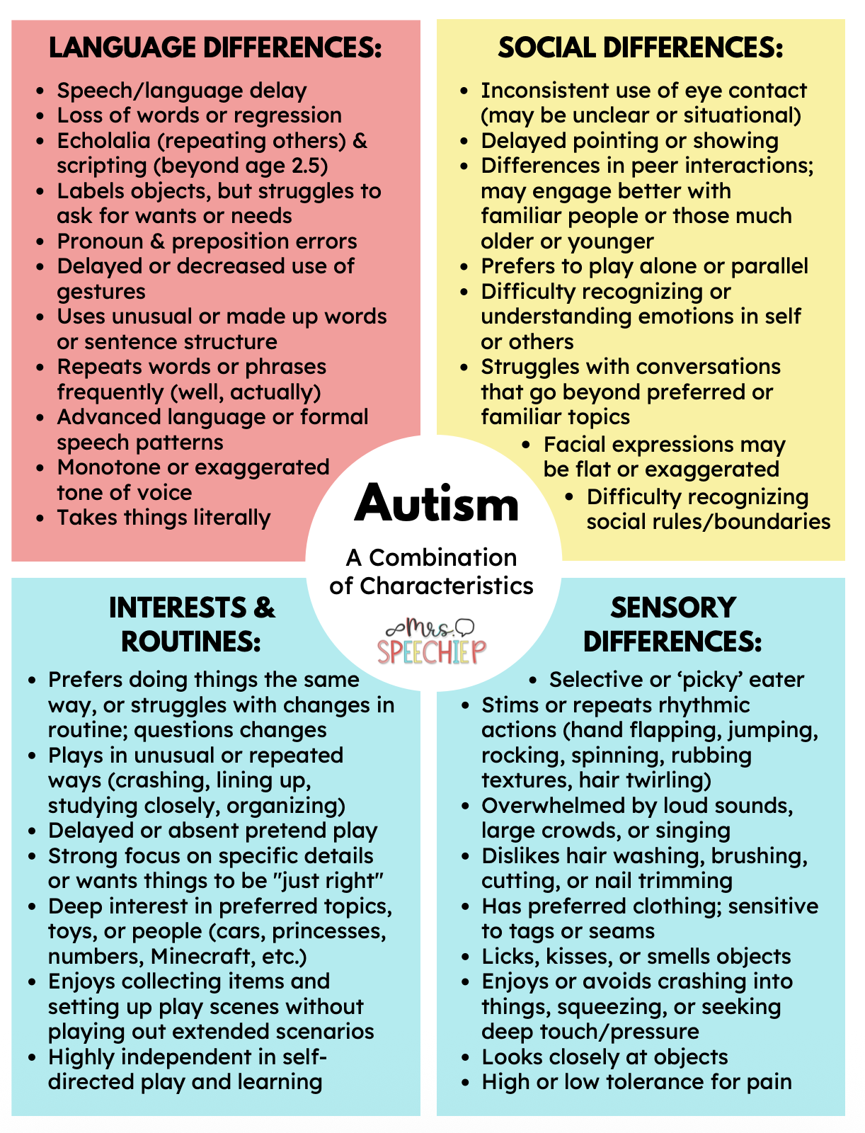 What Is Autism? - Mrs. Speechie P - Andi Putt, M.S., CCC-SLP
