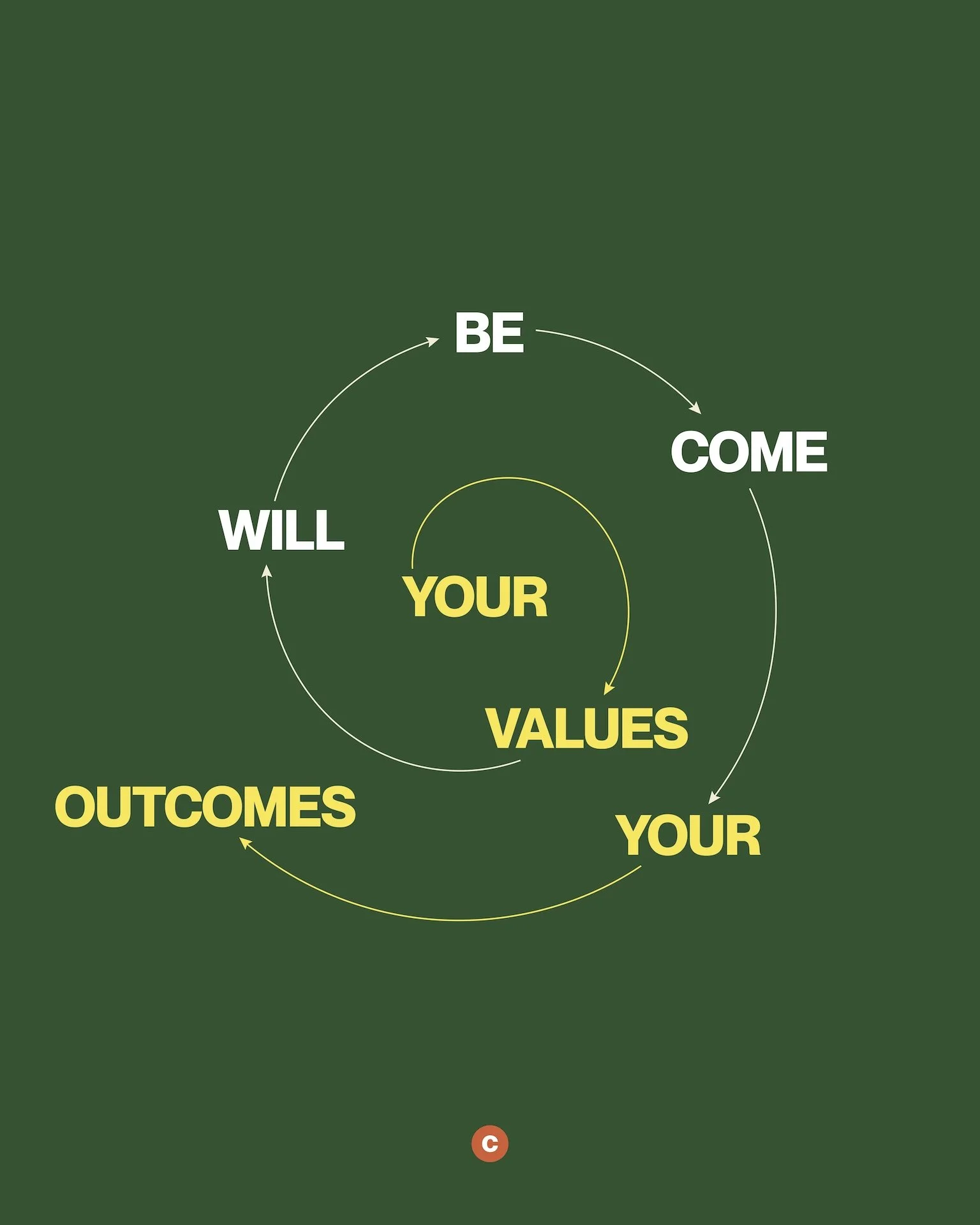 your values become your outcome.jpg