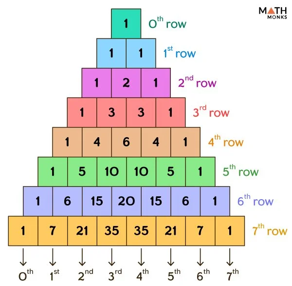 pascal's triangle