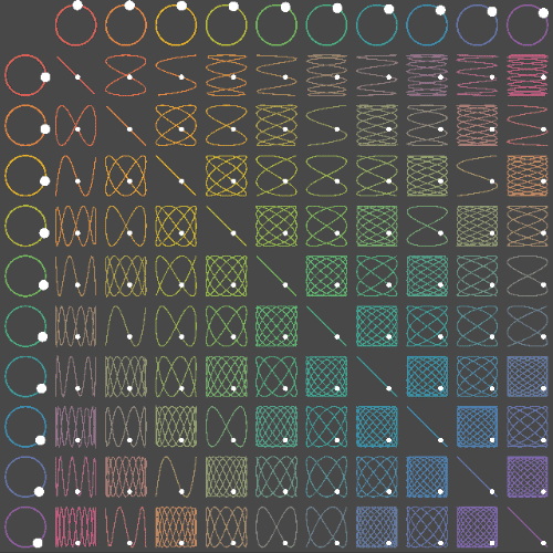 lissajous 2.gif