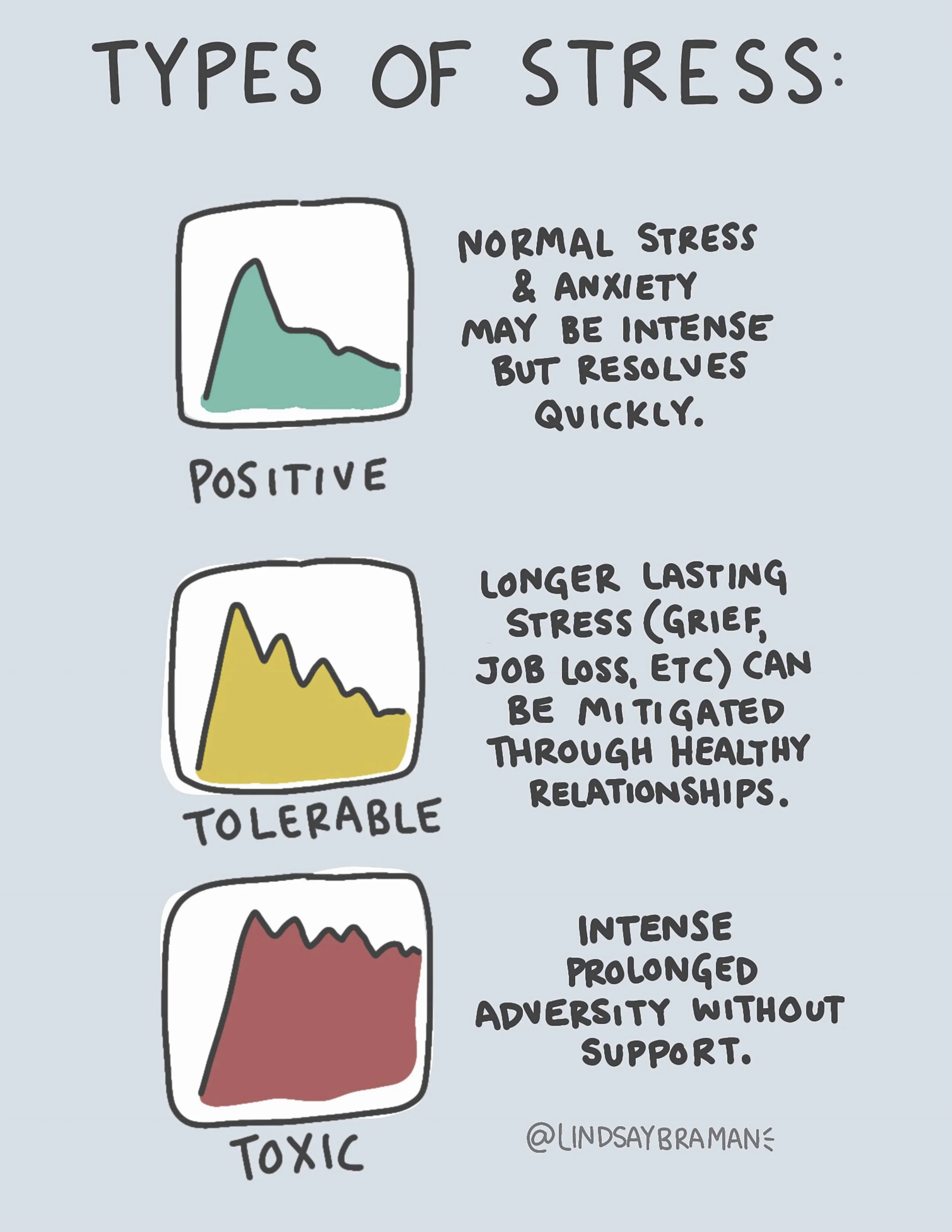 lindsaybraman-types-of-stress-8.5x11.jpg